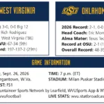 Top 25 drought for WVU can end with win over Oklahoma State
